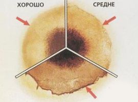 Как проверить состояние масла в двигателе мотоцикла?